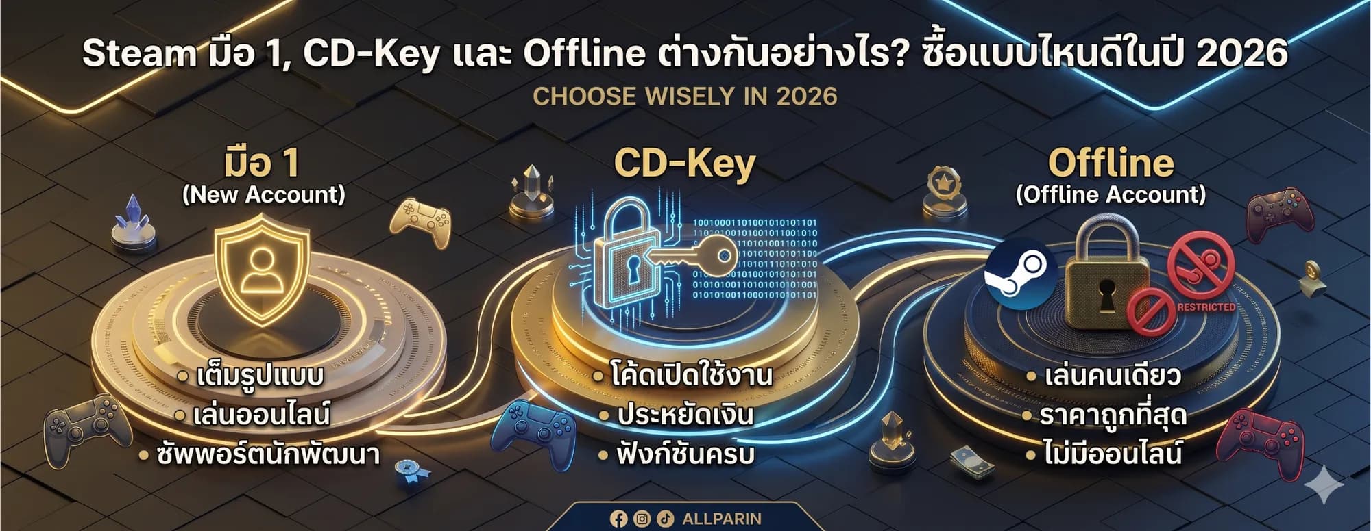 Steam มือ 1, CD-Key และ Offline ต่างกันอย่างไร? ซื้อแบบไหนดีในปี 2026