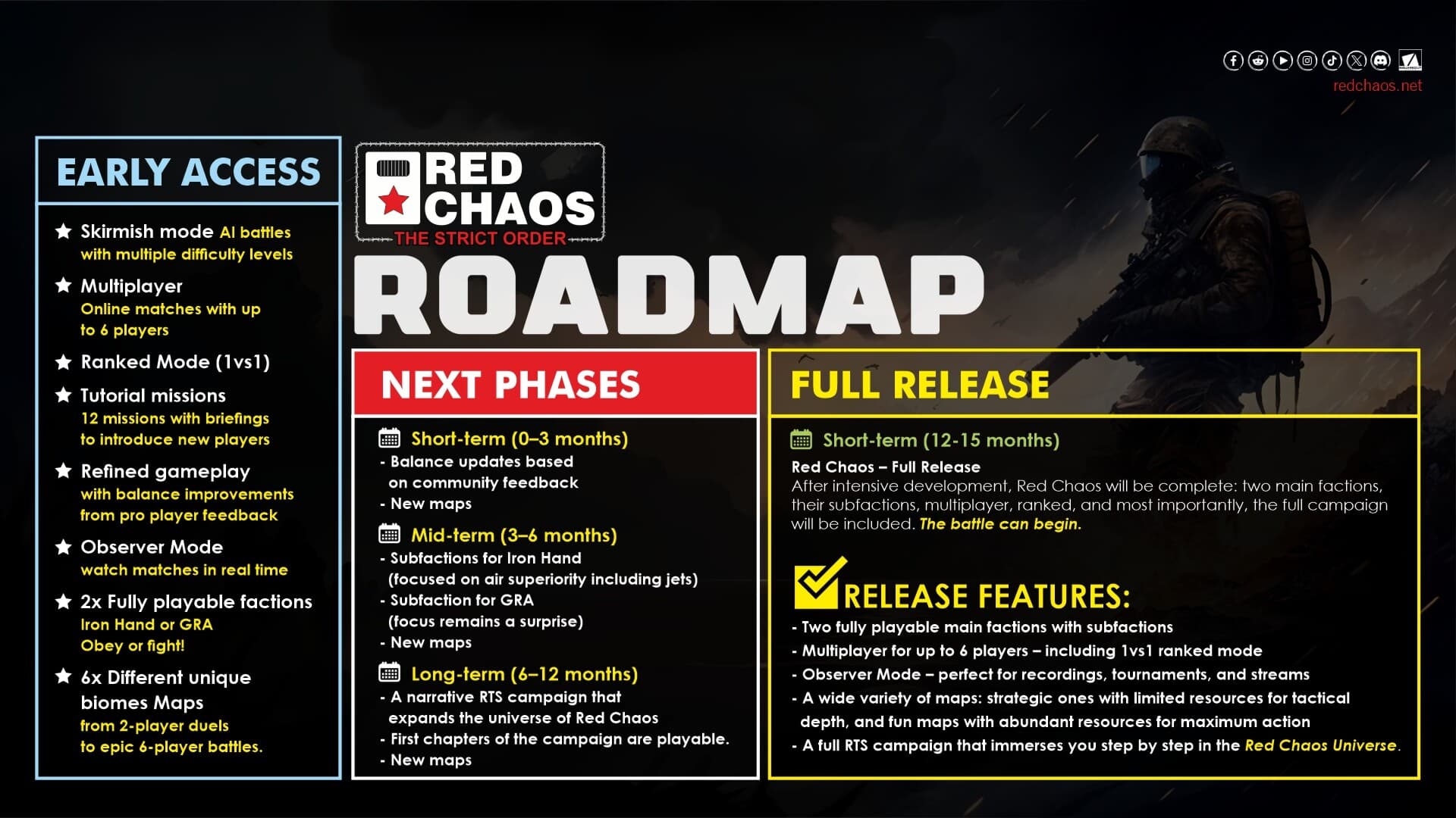 Red Chaos: The Strict Order PC Steam Account - 5