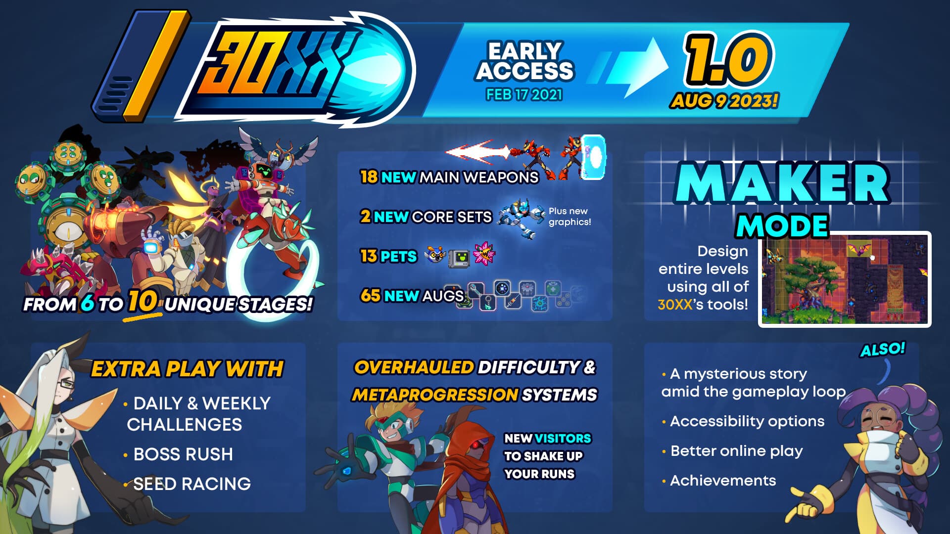 30XX PC Steam Account - 2