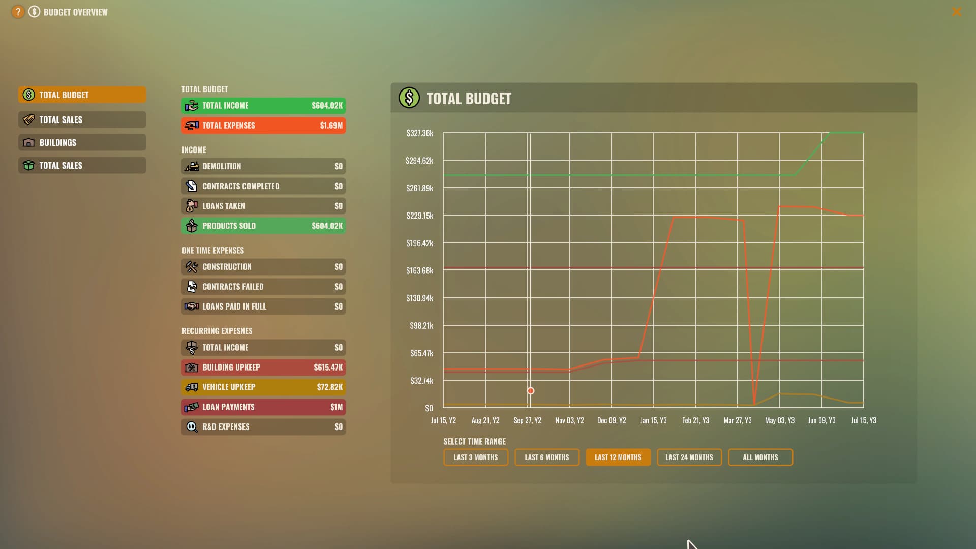 Rise of Industry PC Steam Account - 8