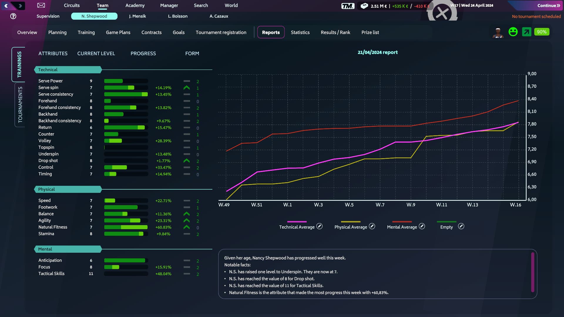 Tennis Manager 2024 PC Steam Account - 6