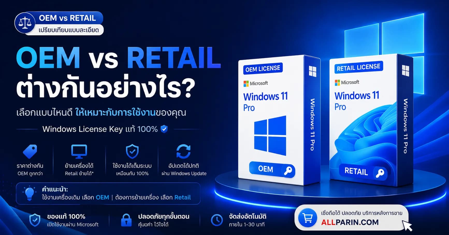 Windows OEM vs Retail ต่างกันอย่างไร? เปรียบเทียบข้อดี ข้อเสีย และวิธีเลือกซื้อ | Allparin
