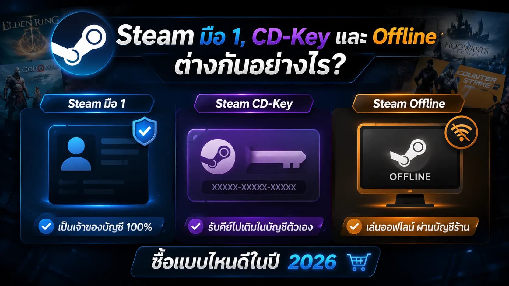 Steam มือ 1, CD-Key และ Offline ต่างกันอย่างไร? ซื้อแบบไหนดีในปี 2026